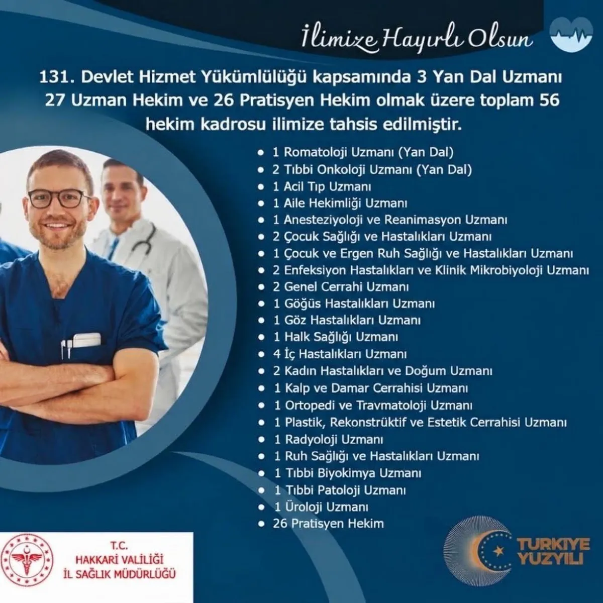Hakkari'ye 131. dönem devlet hizmet yükümlülüğü ile 56 yeni hekim kadrosu